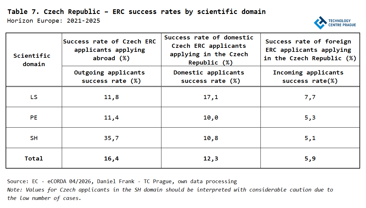 TS7_ERC_TC Prague.png TS7_ERC_TC Prague.png
